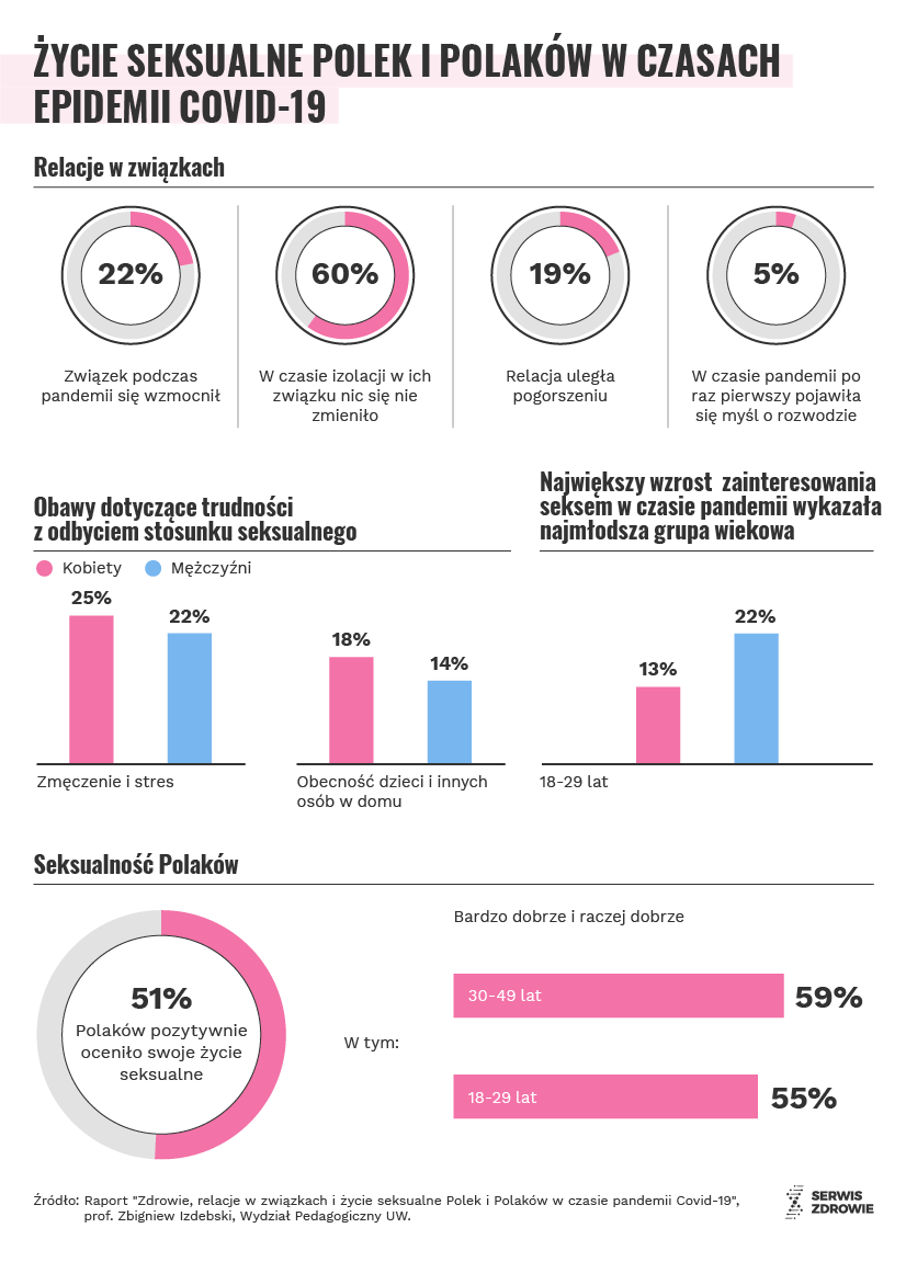 Infografika/PAP/Serwis Zdrowie