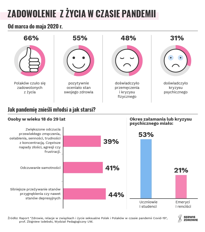Infografika/PAP/Serwis Zdrowie/A. Zajkowska