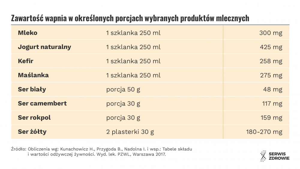 Infografika PAP/Serwis Zdrowie/A. Zajkowska, M. Samczuk