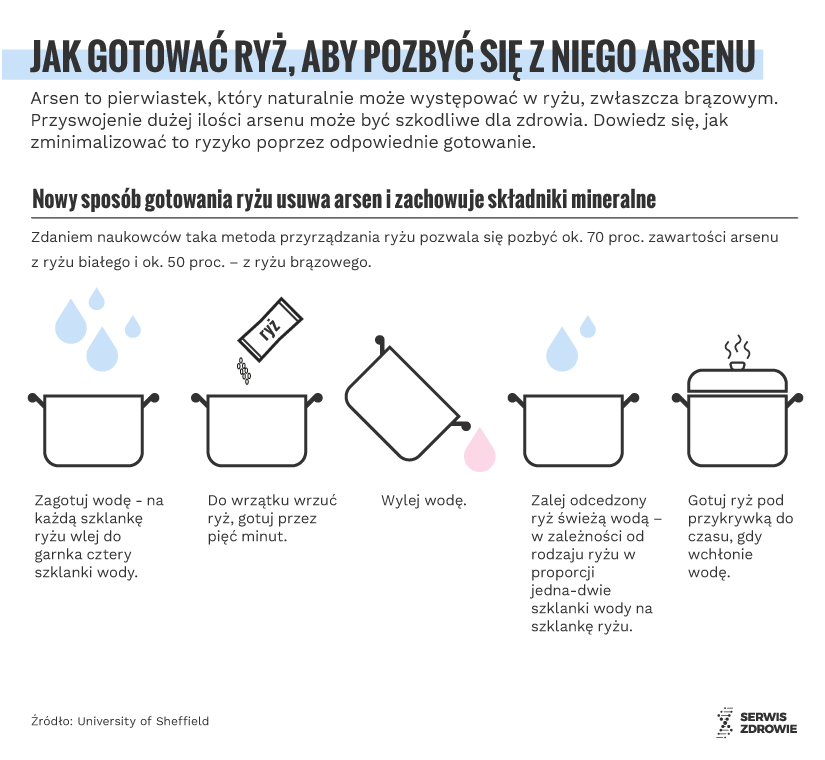 Infografika/PAP/Serwis Zdrowie/A. Ziemienowicz