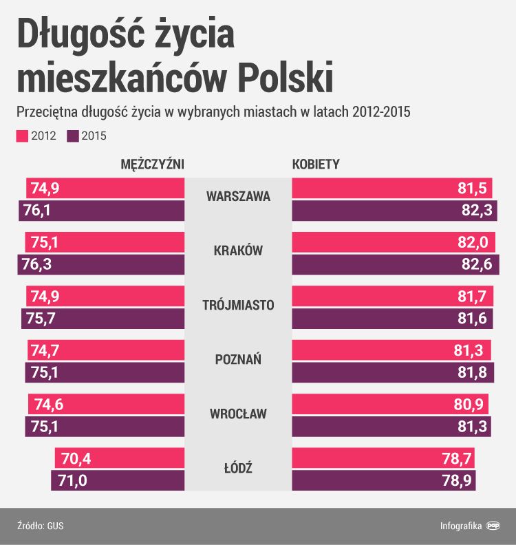 Infografika PAP
