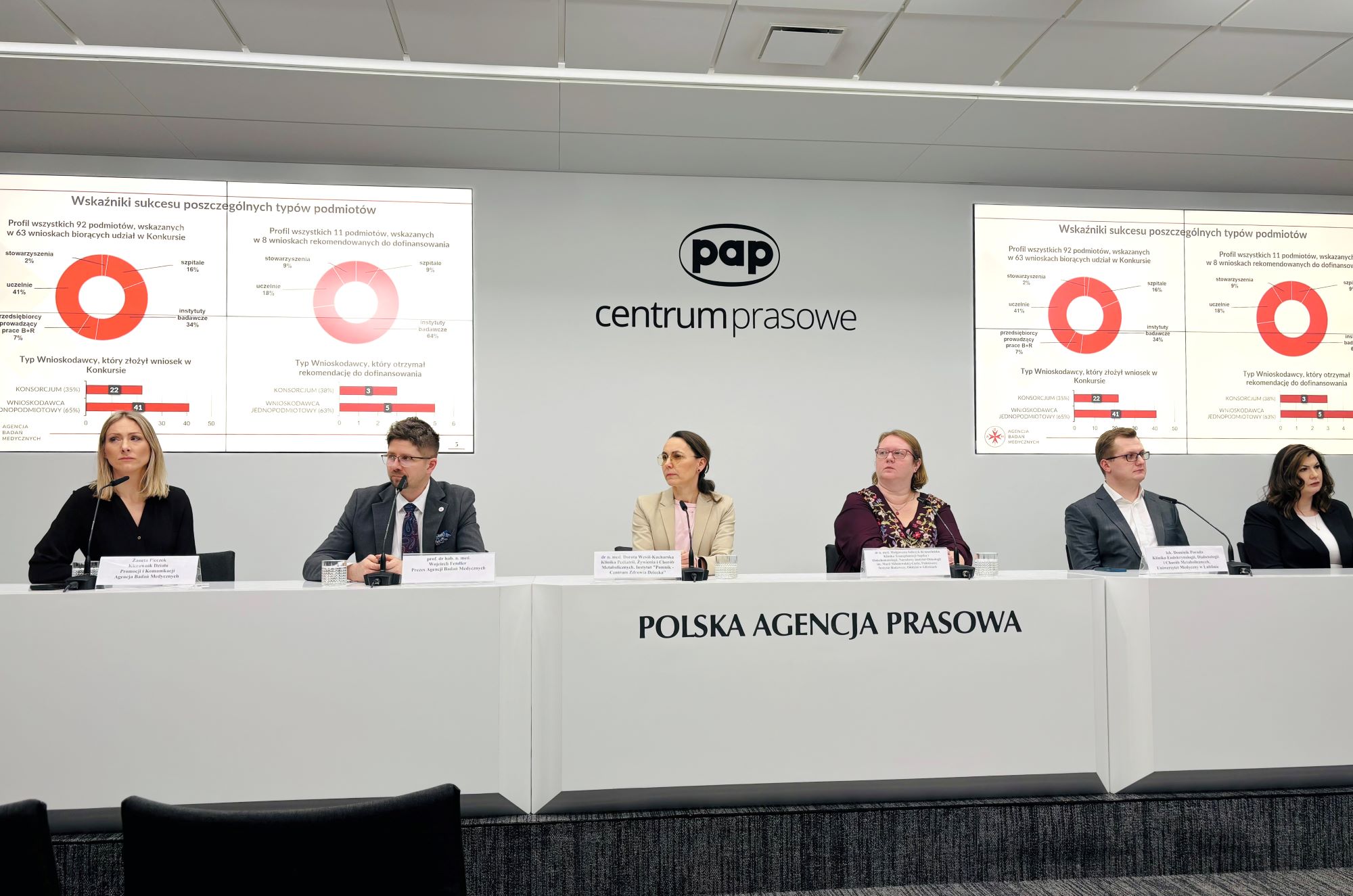 Agencja Badań Medycznych