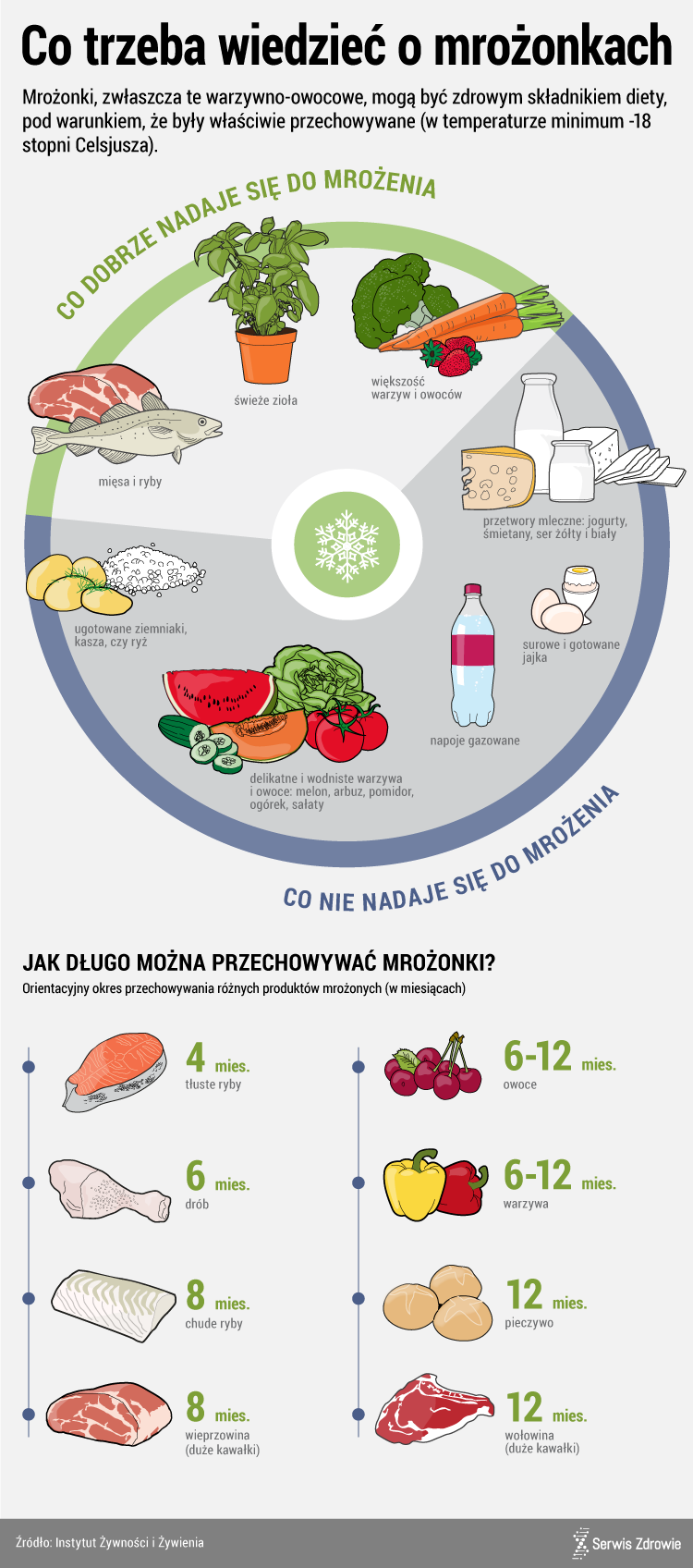 Infografika PAP / Serwis Zdrowie