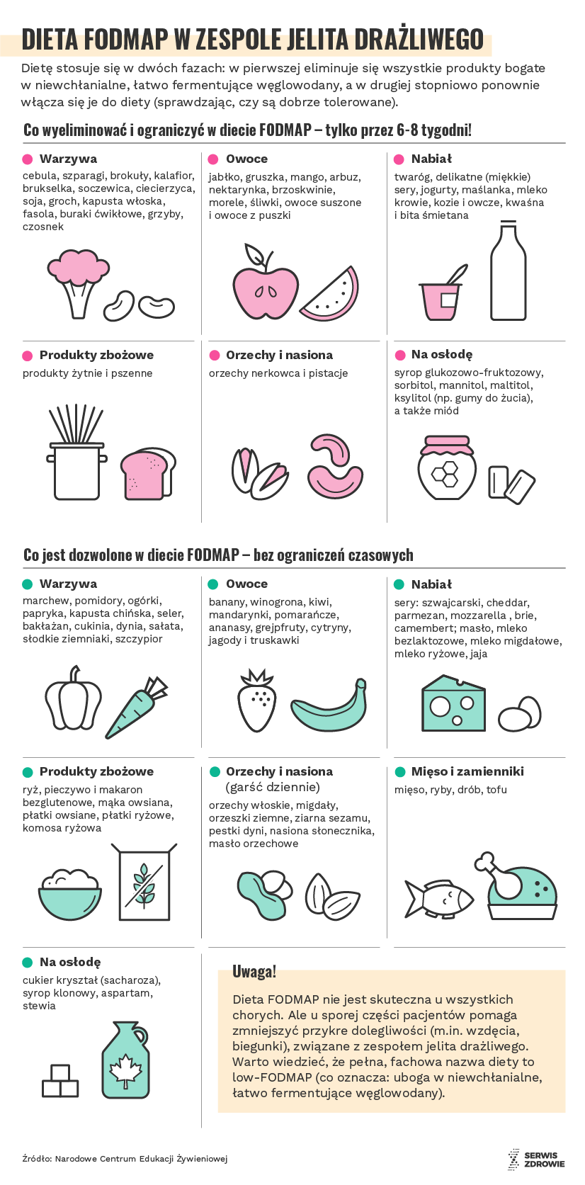 Infografika Serwisu Zdrowie PAP/ Małgorzata Latos