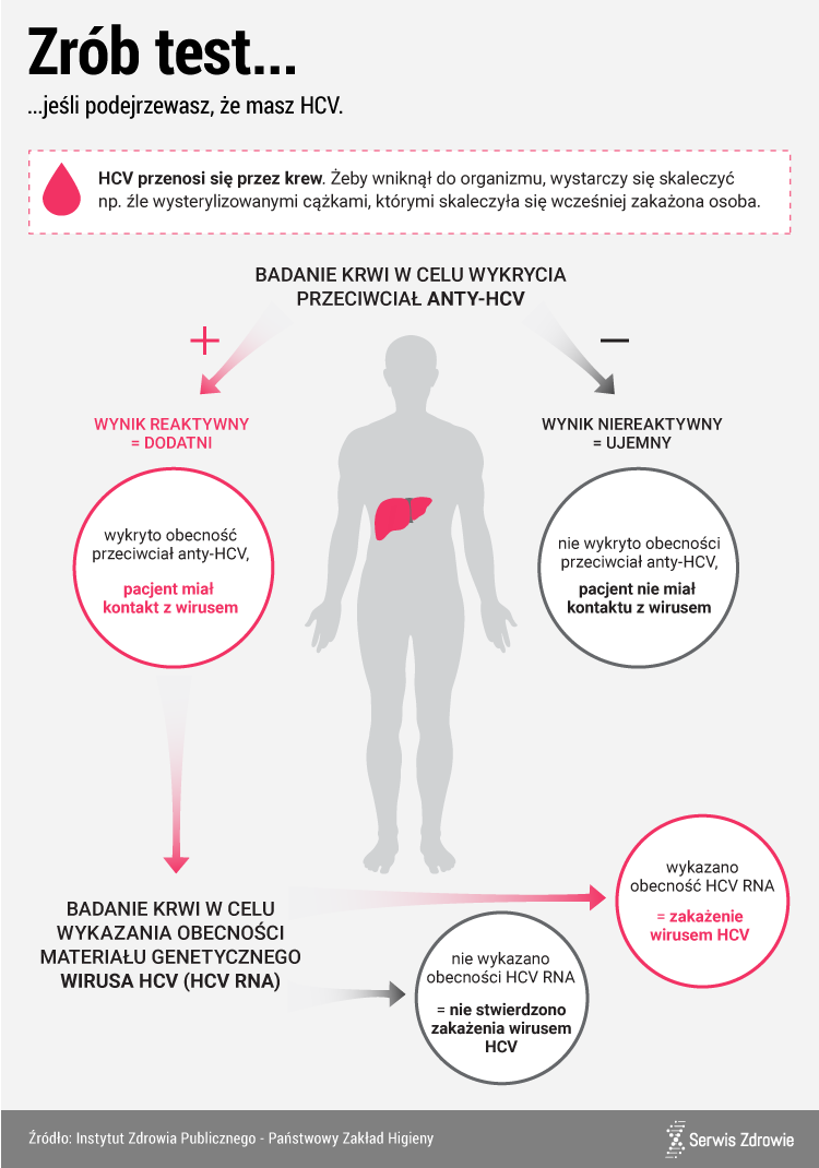 Infografika PAP/Serwis Zdrowie
