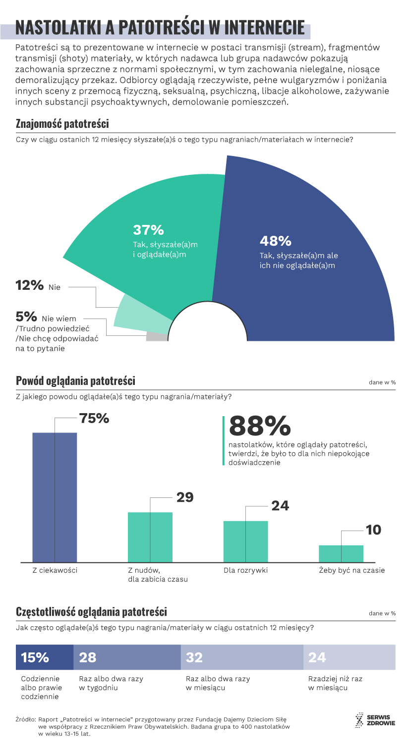 Infografika PAP/Serwis Zdrowie/M. Samczuk