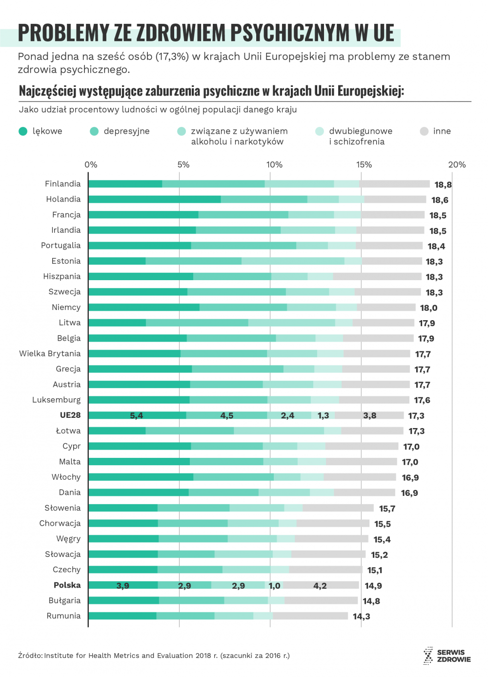 Infografika/Serwis Zdrowie/M. Latos