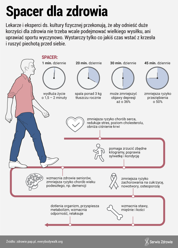 Infografika PAP/Serwis Zdrowie