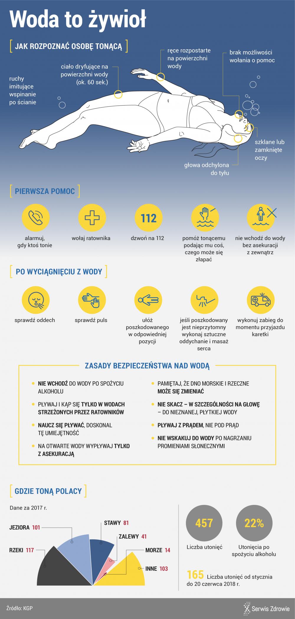 Infografika PAP / Serwis Zdrowie