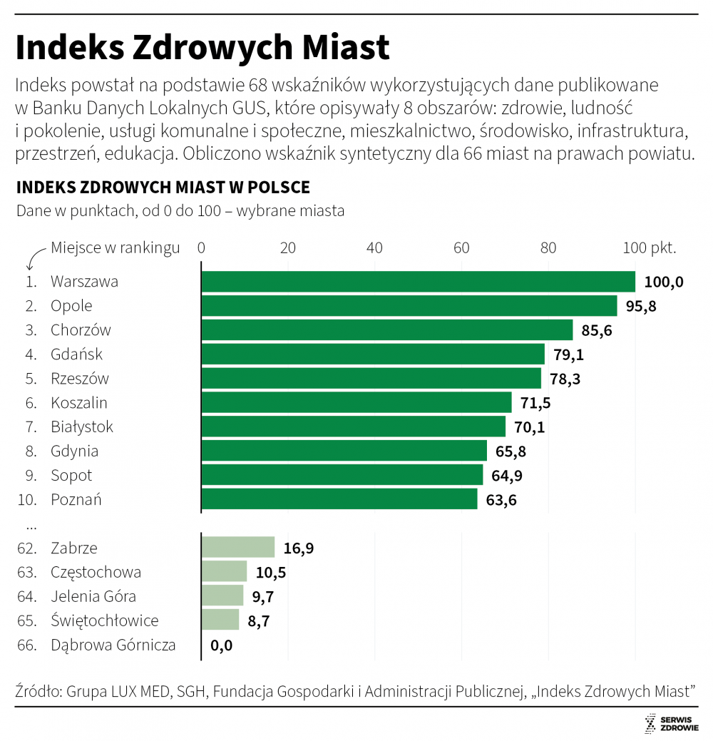 Infografika PAP/M.Zieliński