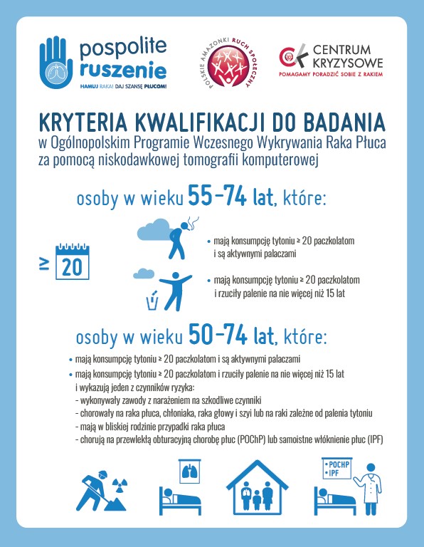 Infografika - organizatorzy kampanii