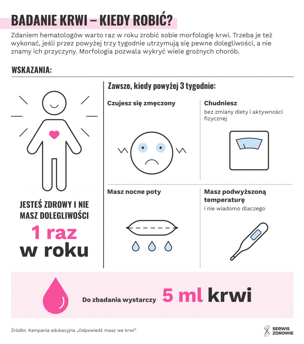 Infografika PAP/A. Zajkowska