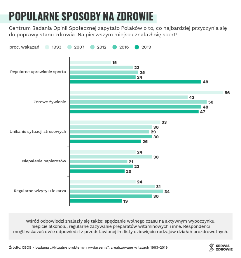 Infografika Serwisu Zdrowie PAP/ A.Zajkowska