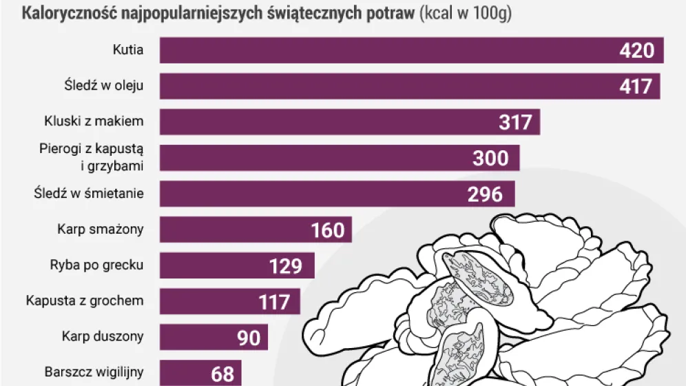 Infografika PAP Infografika PAP