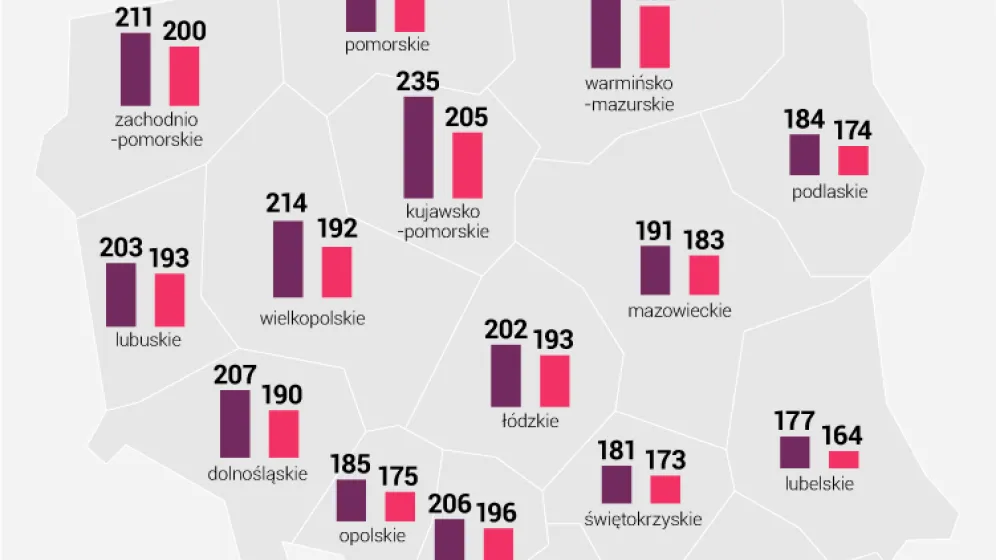 Infografika PAP Infografika PAP