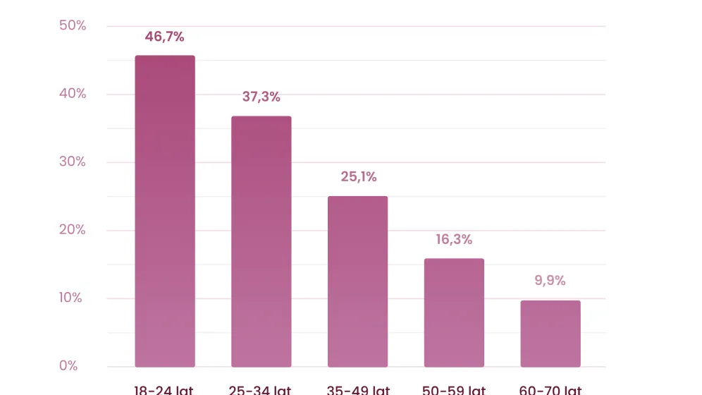 Źródło grafiki: Kliniki.pl Źródło grafiki: Kliniki.pl