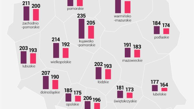 Infografika PAP