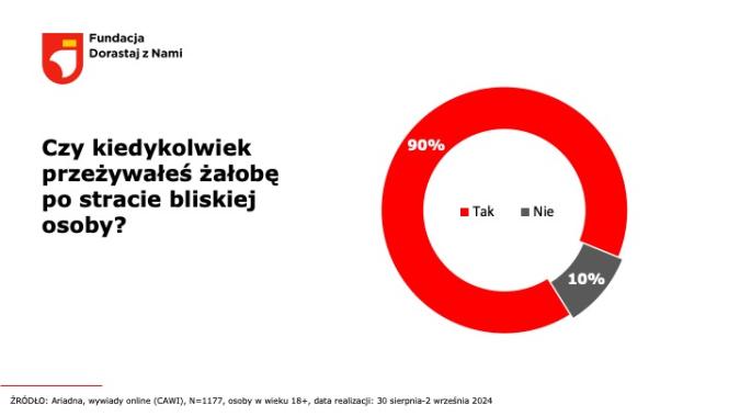 zdj. Fundacja "Dorastaj z nami"