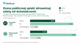 kliniki.pl