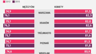 Infografika PAP