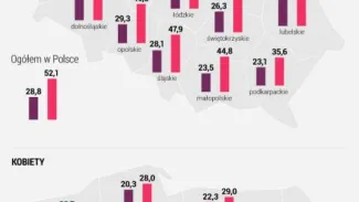 Infografika/PAP