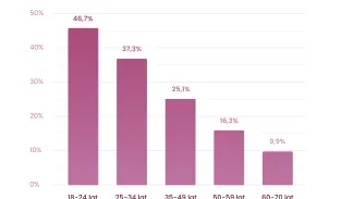 Źródło grafiki: Kliniki.pl