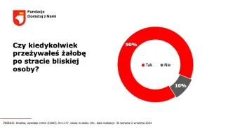 zdj. Fundacja "Dorastaj z nami"