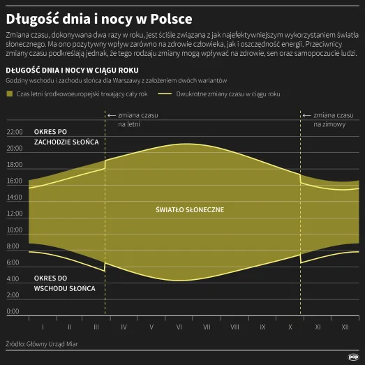 PAP Infografika