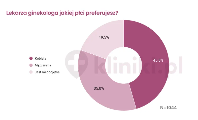 Kliniki.pl