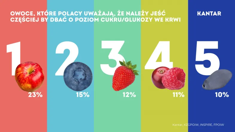 Krajowy Związek Grup Producentów Owoców i Warzyw 