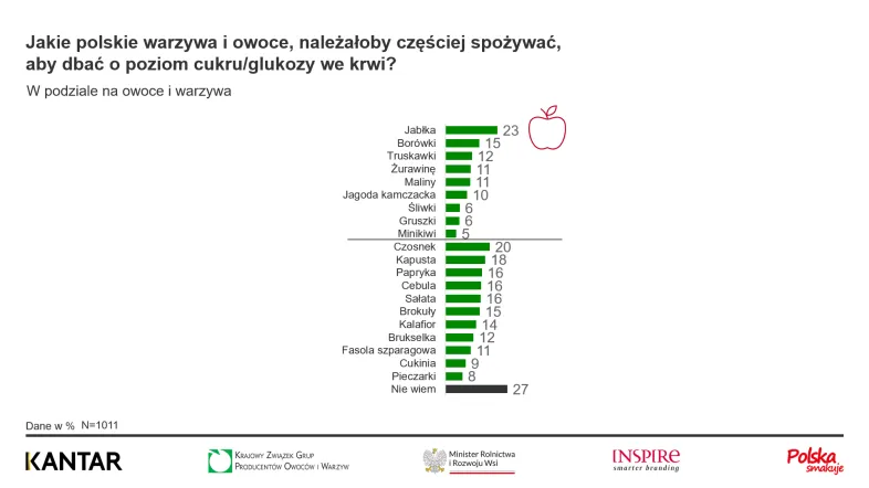 Krajowy Związek Grup Producentów Owoców i Warzyw 