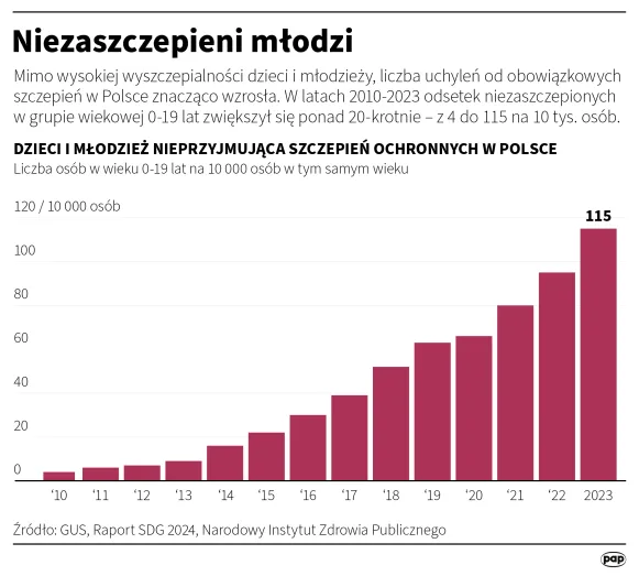 Infografika PAP