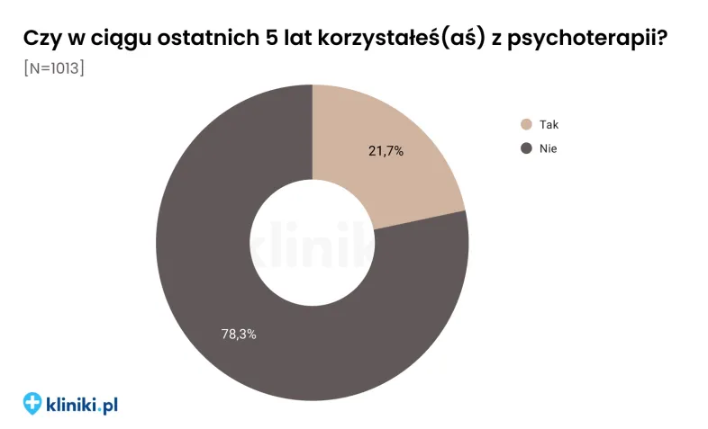 kliniki.pl