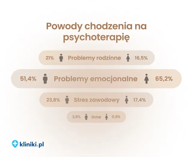 kliniki.pl