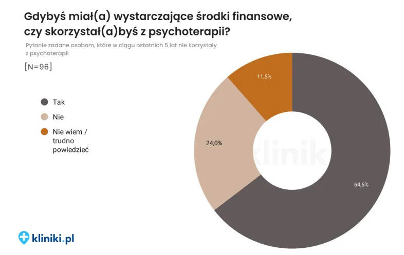 kliniki.pl