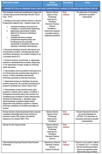 Federacja Przedsiębiorców Polskich