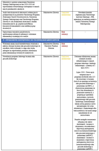 Federacja Przedsiębiorców Polskich