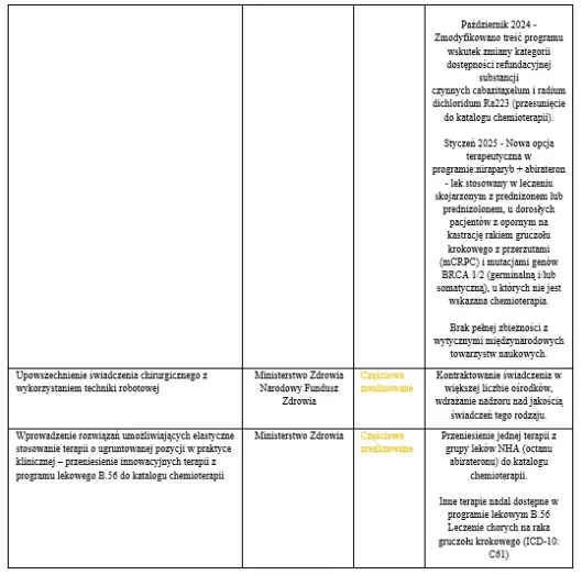 Federacja Przedsiębiorców Polskich
