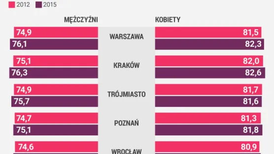 Infografika PAP