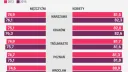 Infografika PAP