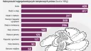 Infografika PAP